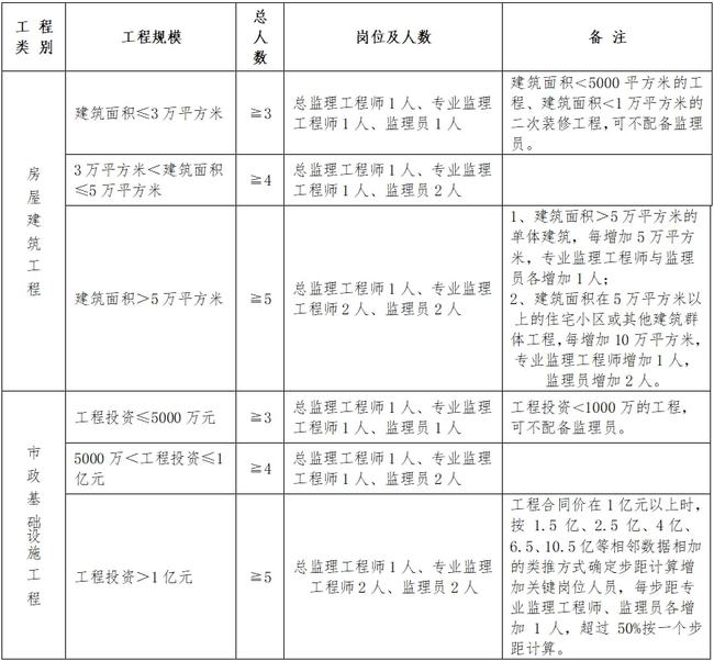 和田市级公路维护监理事业单位人事任命最新动态及其影响分析