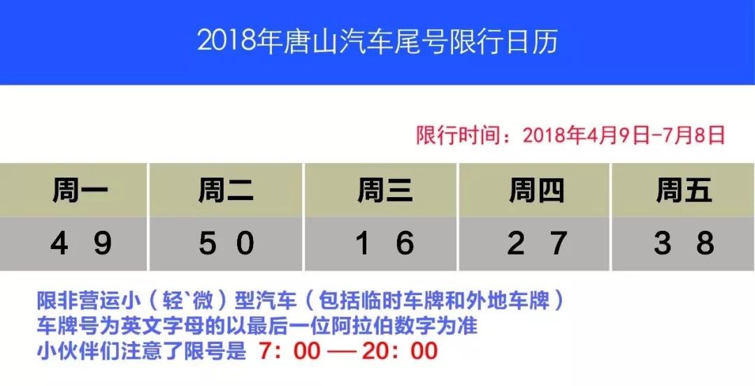 罗山应对交通拥堵与环保挑战实施最新限号措施