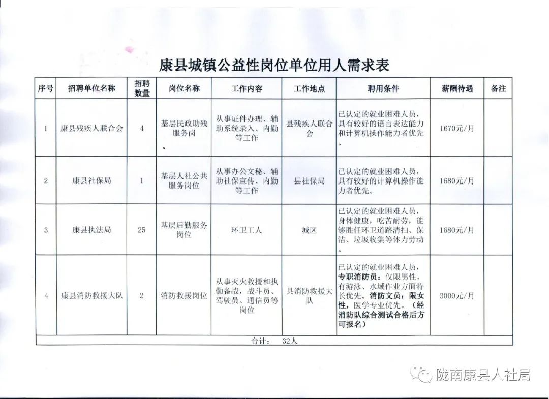 投资协会 第251页