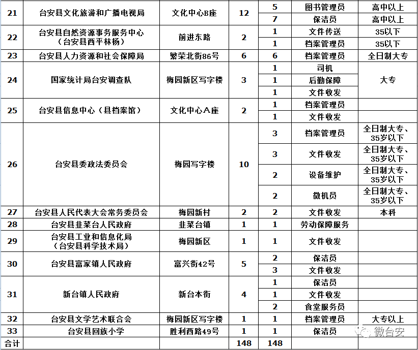 台安县体育局最新招聘信息概览发布