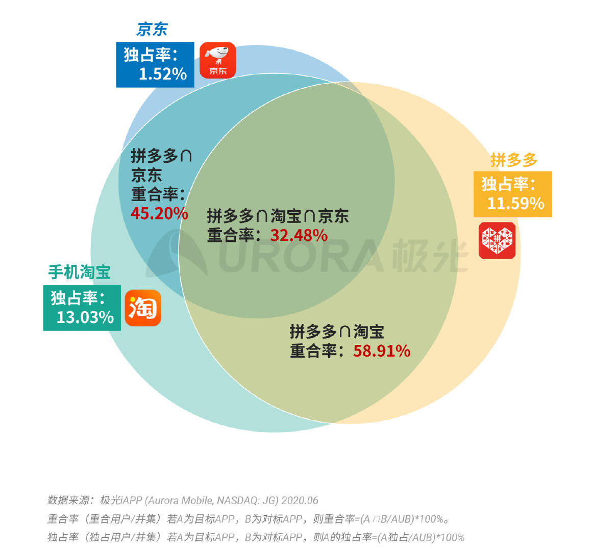 新奥最精准免费大全｜数据解析设计导向