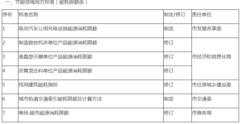 定日县市场监督管理局最新战略规划揭秘