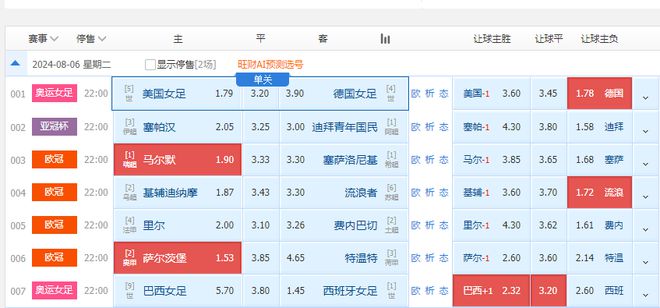 2024澳门特马今晚开奖138期｜预测解析说明