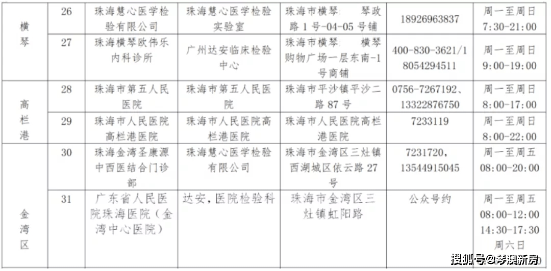 2024年澳门天天彩正版免费大全｜结构化评估推进