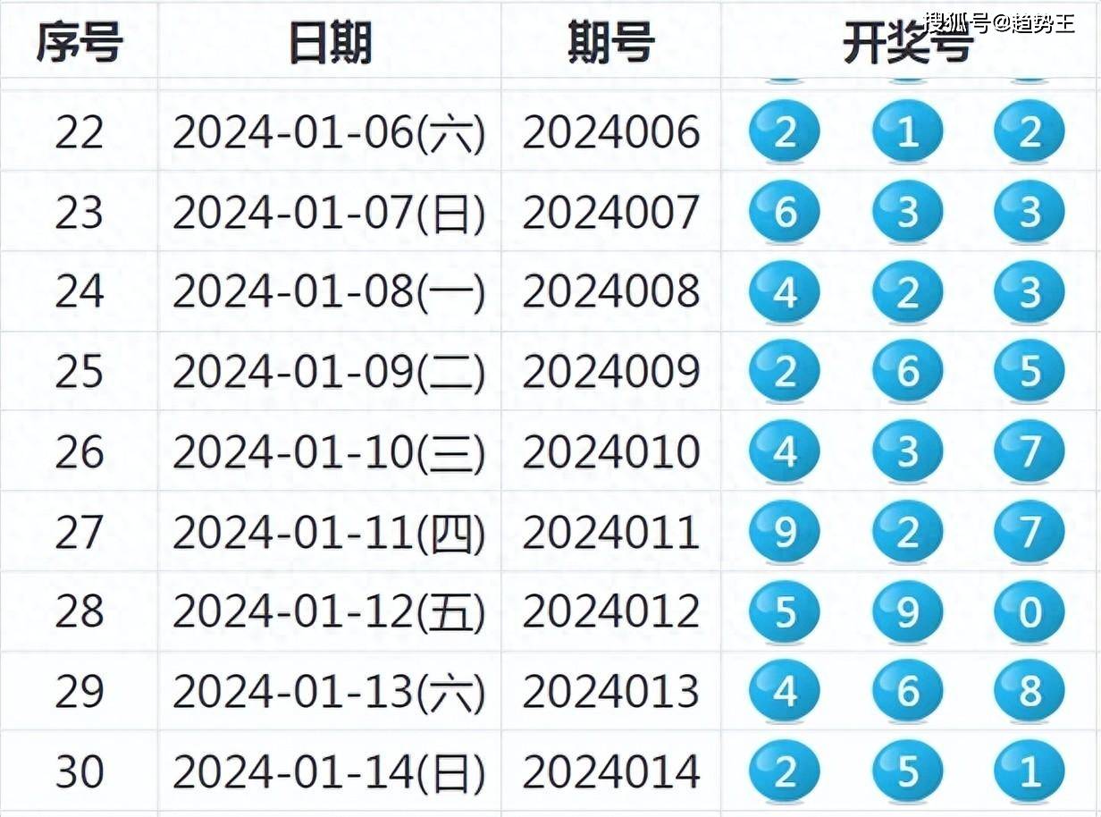 今晚特马资料037期36-34-47-46-19-44T：24