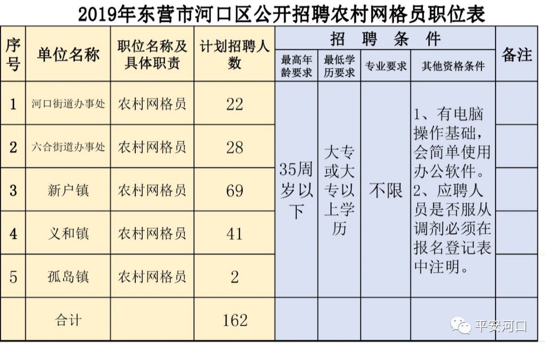 路布村最新招聘信息概览，寻找人才的村庄招聘启事