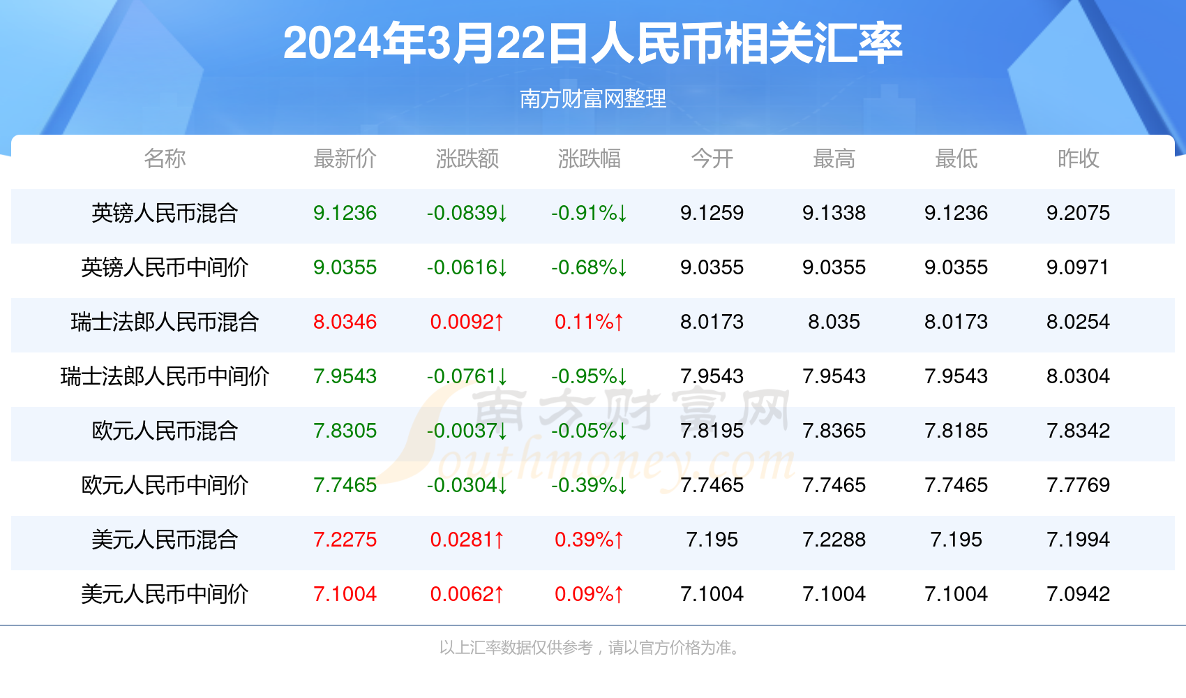 新澳2025今晚特马开奖结果040期32-44-20-22-40-10T：2