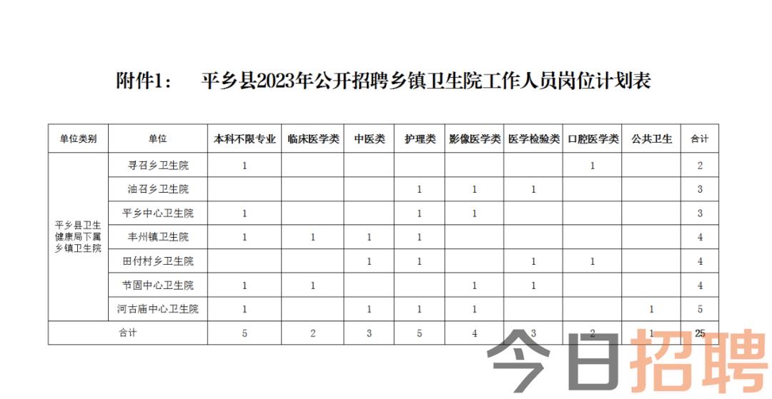 阜平县统计局最新招聘信息及其概况分析