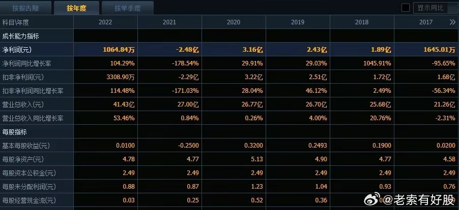 2025新奥历史开奖记录公布,创新计划执行_YE版58.710