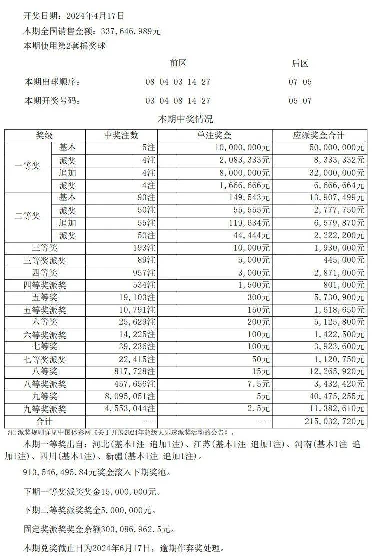 新澳门开奖结果开奖号码查询表,经典解释落实_LE版77.451