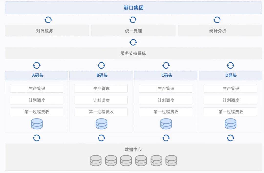 新奥天天开奖资料大全1052期,快速设计问题方案