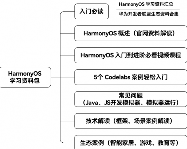 新门内部资料精准大全,最新热门解答落实_Harmony86.232