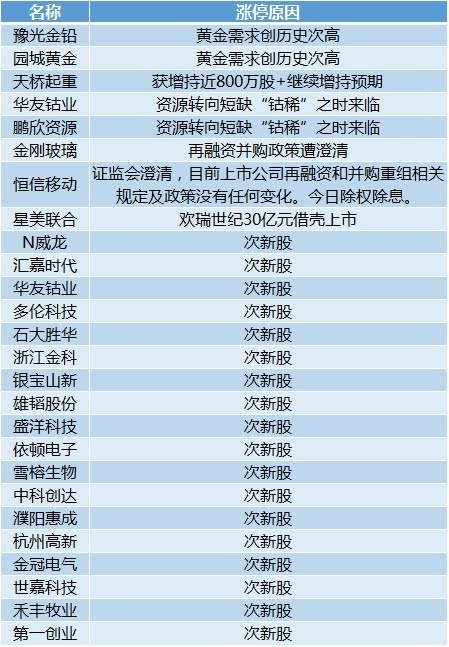 2025新澳门天天开奖记录,经典解答解释定义_OP55.65.43