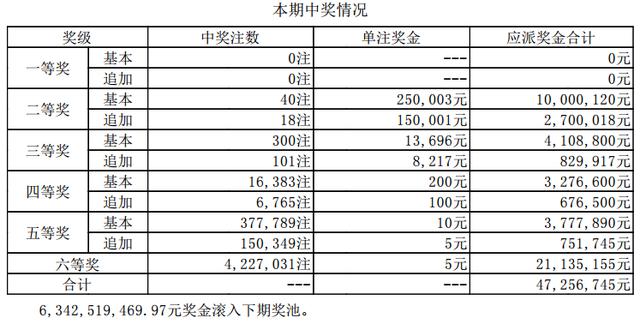新澳门开奖结果+开奖结果037期42-26-47-35-17-10T：1