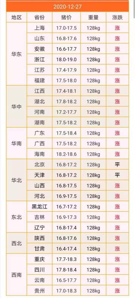 最新猪价卖价动态解析及趋势分析