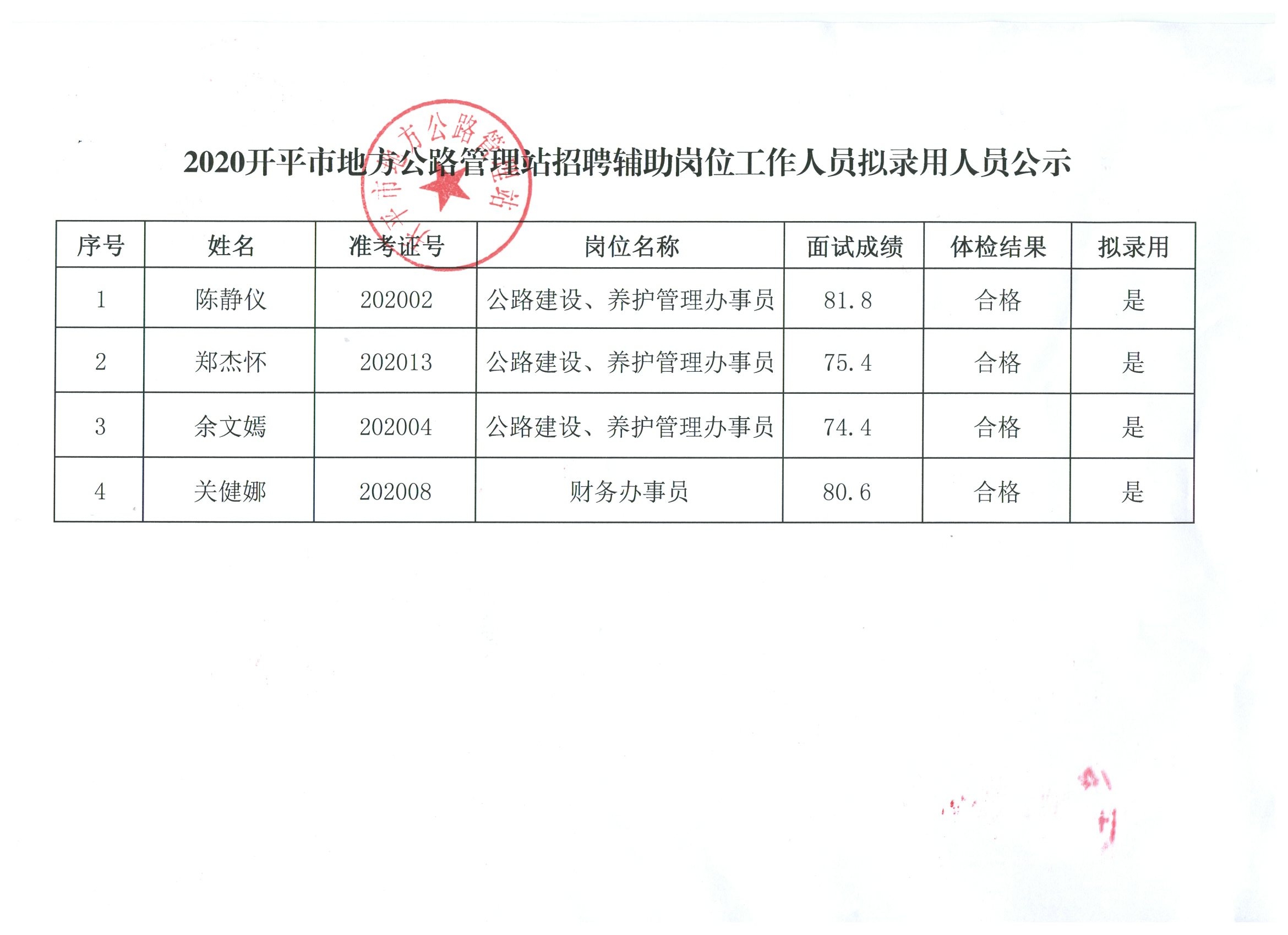 郫县级公路维护监理事业单位最新招聘信息全解析