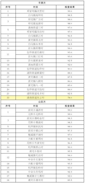 最新县的分类，探索与洞察