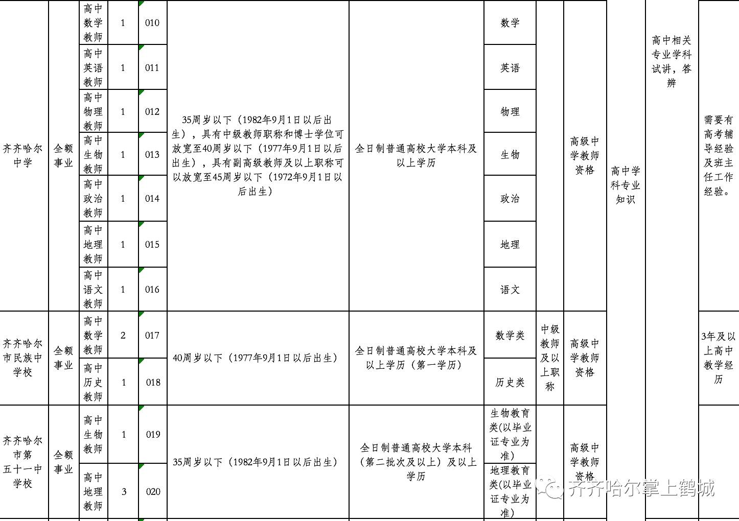 康保县成人教育事业单位最新招聘概览