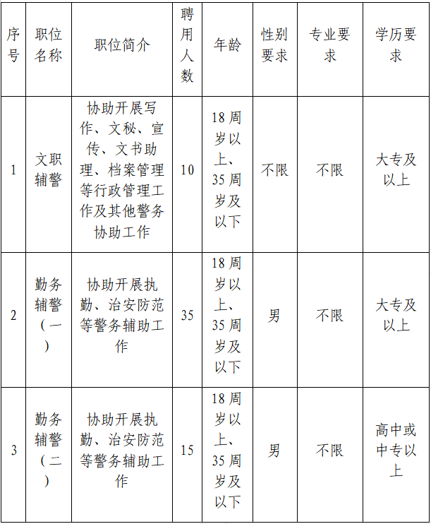 苍梧县公安局最新招聘信息全面解析