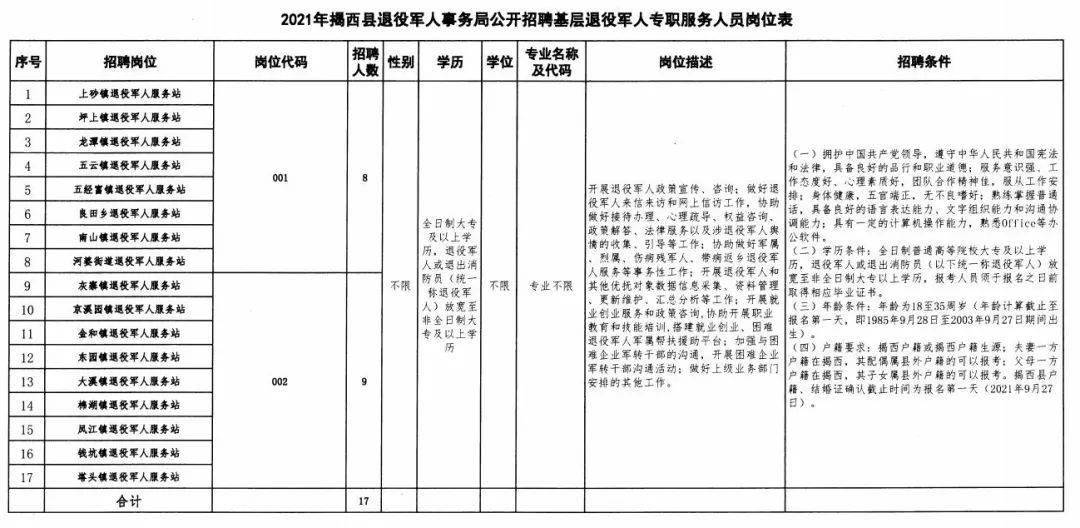 新蔡县退役军人事务局最新招聘信息概览，退役军人招聘启事发布！