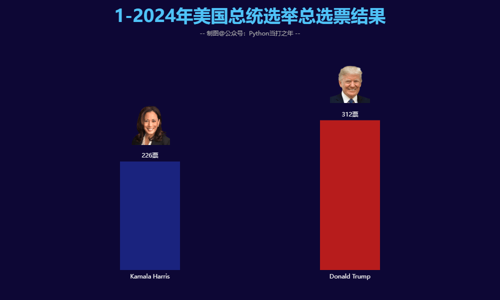 总统选举最新动态，重塑未来领导力量之战
