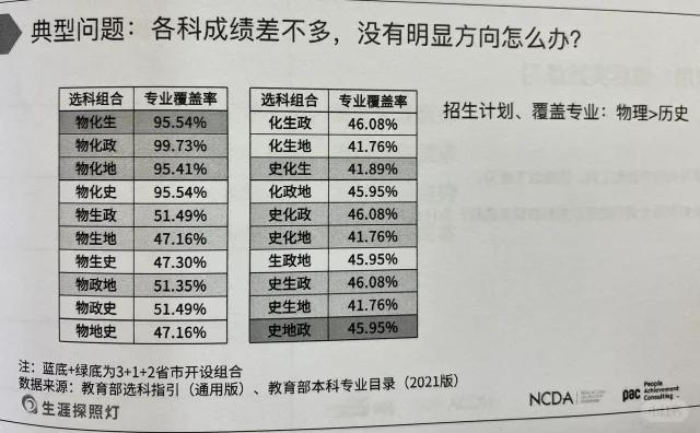 新高考最新选科探索，启示与选择之道