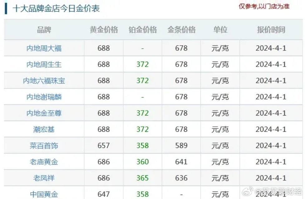 黄金白银最新动态，市场走势、投资前景与影响因素深度解析