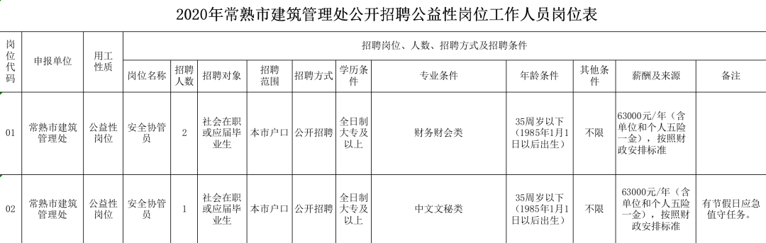 常营招聘最新动态揭秘，人才市场的机遇与挑战探索