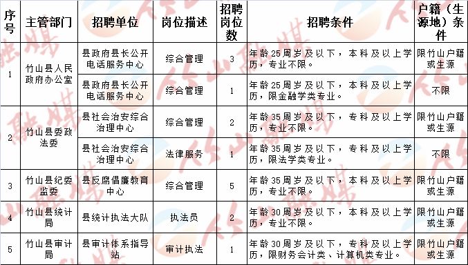 莱芜市市机关事务管理局最新招聘启事