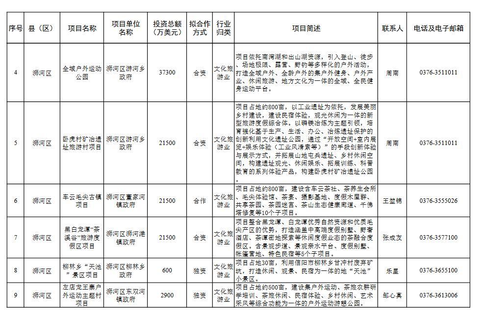 信阳市招商促进局最新新闻动态及分析