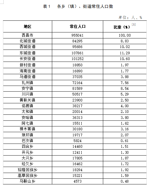 桃西街道人事任命重塑社区领导力量
