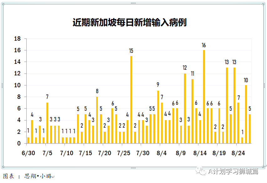 新加坡最新疫情动态更新与分析报告