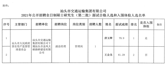 唐县公路运输管理事业单位最新项目研究概况