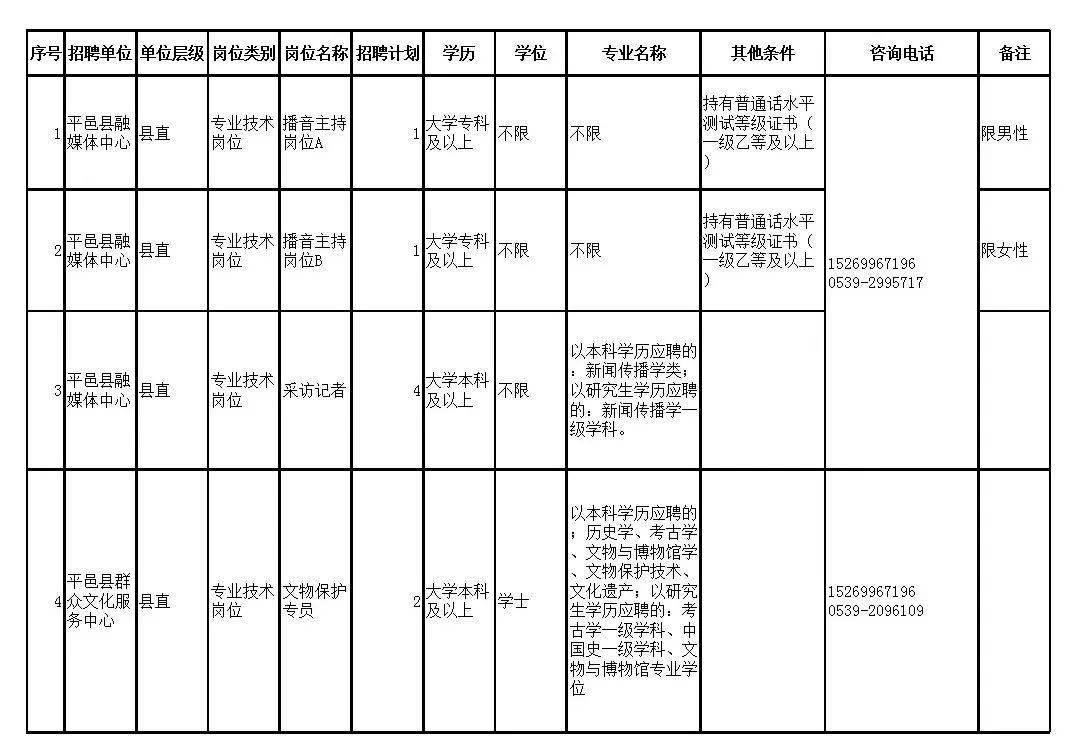 沂南县发展和改革局最新招聘信息概览，岗位、要求和申请指南全解析