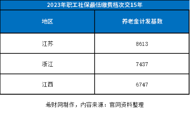 江苏社保基数最新动态，调整、影响分析与最新动态播报