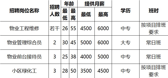 月浦街道最新招聘信息全面概览