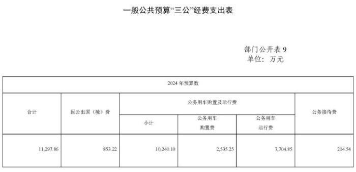 最新财政拨款，推动社会进步与发展的强大引擎
