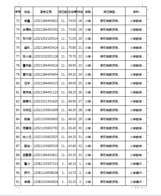 石首市小学最新招聘信息全面解析