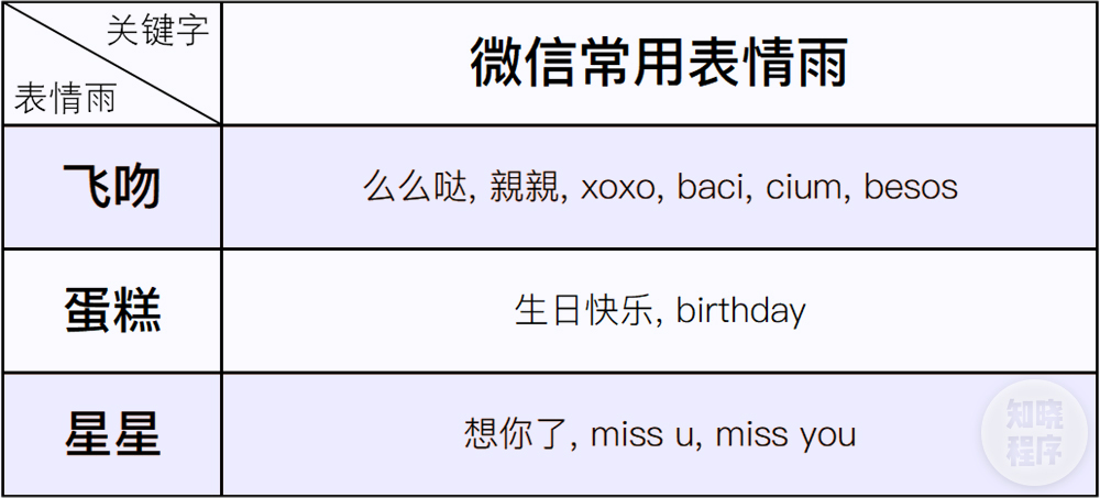 最新表白方案，勇敢追求心中所爱，展现你的爱意
