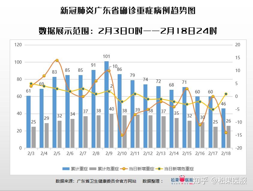 广州最新疫情概况更新