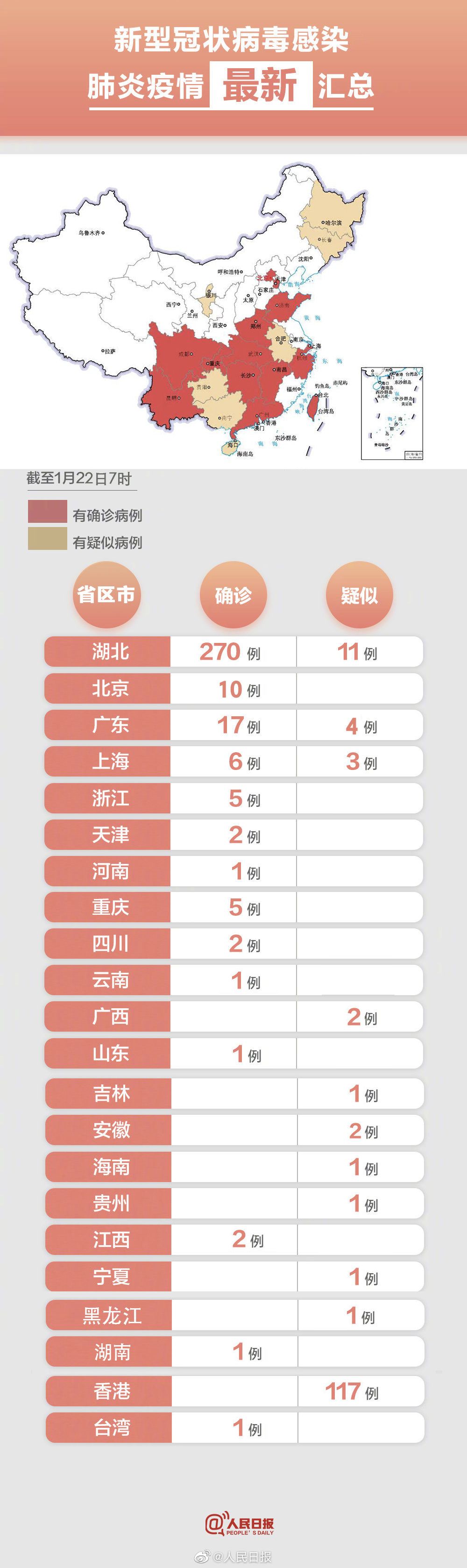 全国疫情最新动态分析与全国疫情最新更新报告