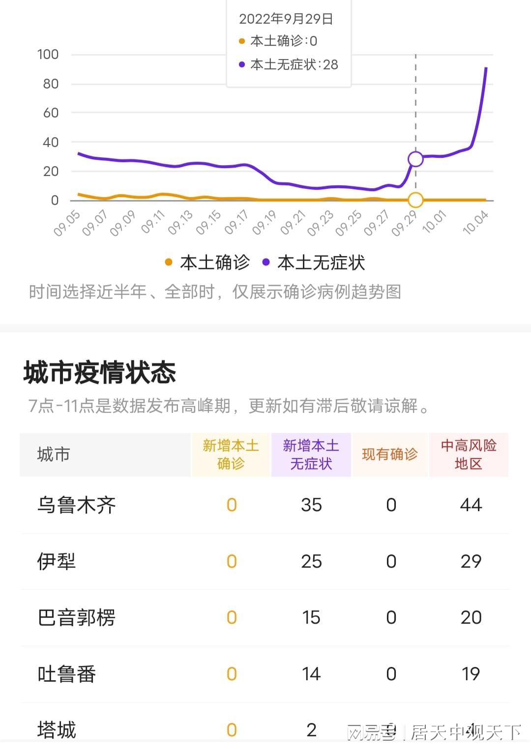 新疆坚决遏制疫情扩散，实施最新疫情响应措施保障人民生命健康