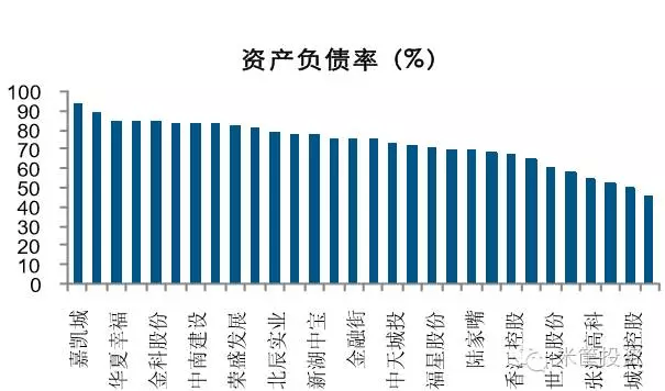全球最新负债率揭示经济镜子中的真相