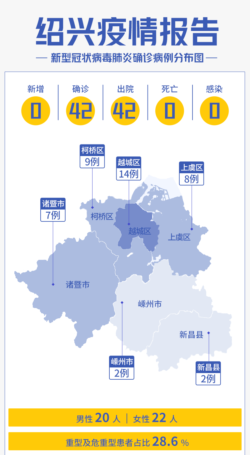 浙江最新疫情报告更新，疫情动态与防控措施概述