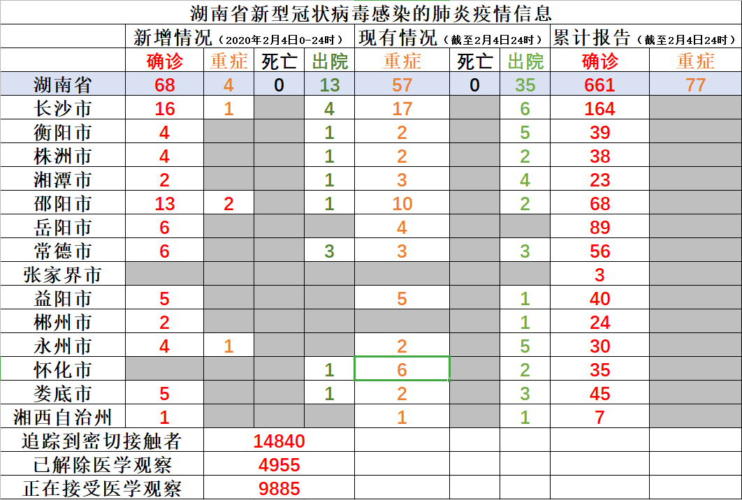 湖南最新疫情挑战与应对策略