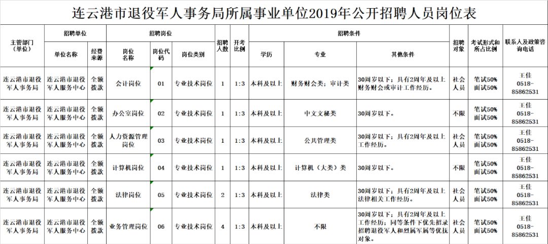 河口区退役军人事务局最新招聘启事