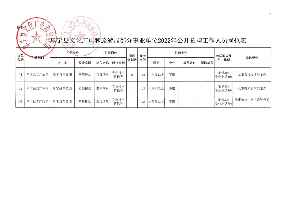 秦都区自然资源和规划局最新招聘信息全解析