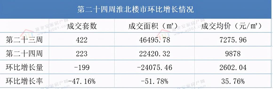淮北楼市最新动态，繁荣背后的机遇与挑战