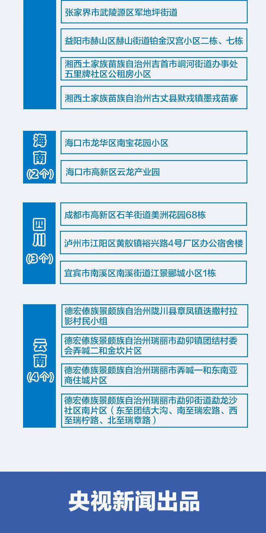 全国疫情最新名单解析与深度思考