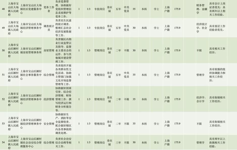宝山区康复事业单位最新招聘信息概览，最新招聘动态及职位发布汇总